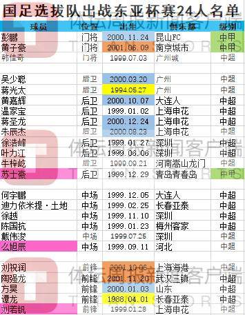 开云官方-超龄伤退国足补招U23顶替 扬科维奇最头疼一位置